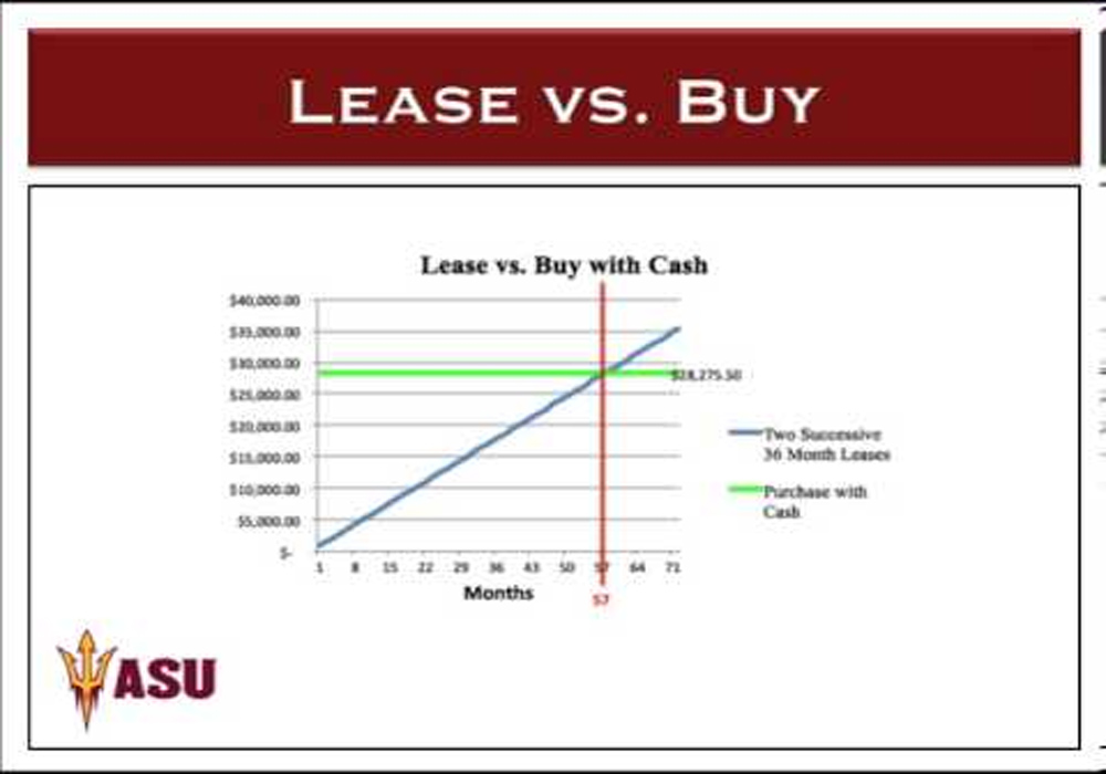 AUTOMOBILE LEASES